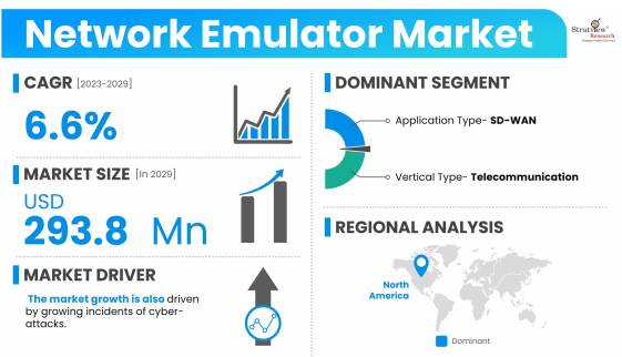 Network-Emulator-Market-Dynamics